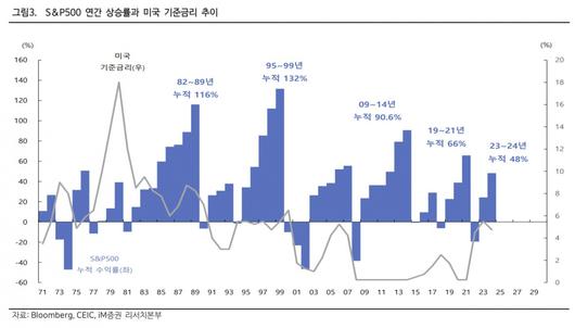 이투데이