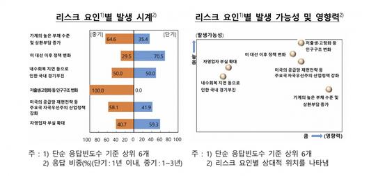 이투데이