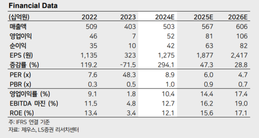 이투데이