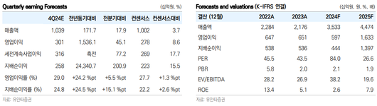 이투데이