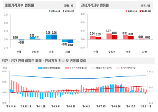 이투데이