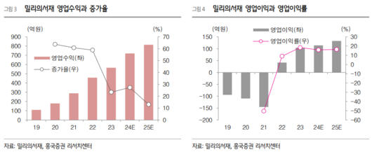 이투데이