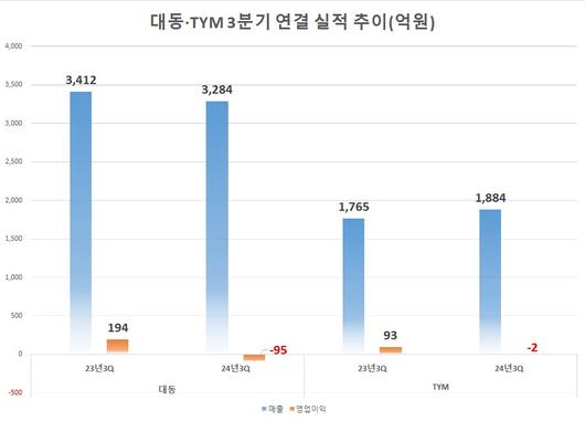 이투데이