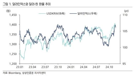 이투데이