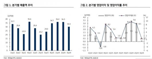 이투데이