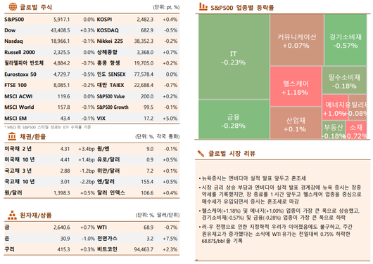 이투데이