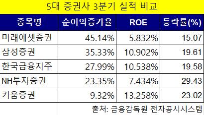 이투데이