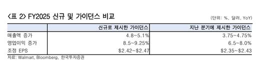 이투데이