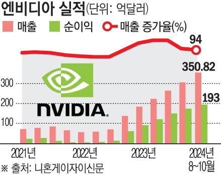 이투데이