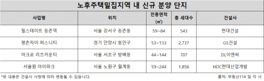 이투데이