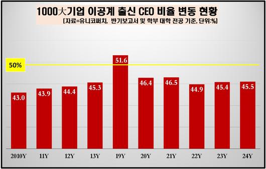 이투데이