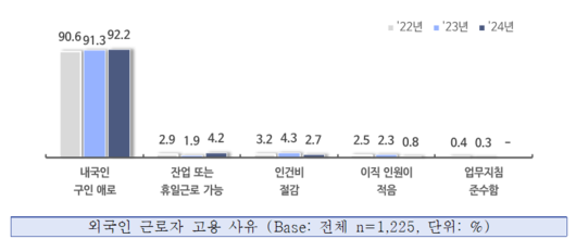 이투데이