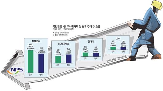 이투데이