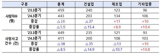 이투데이