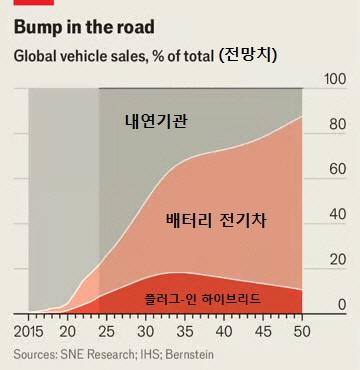 이투데이