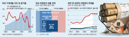 이투데이