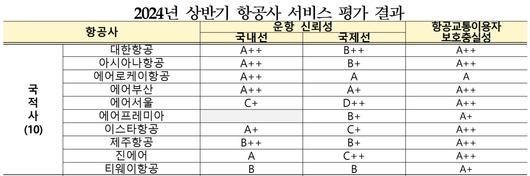 이투데이