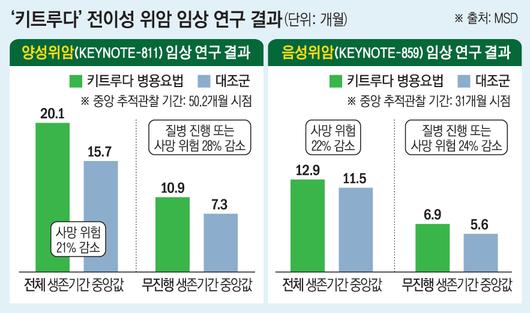 이투데이