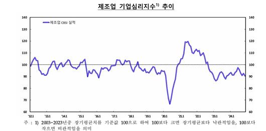 이투데이