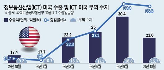 이투데이