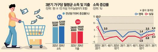 이투데이