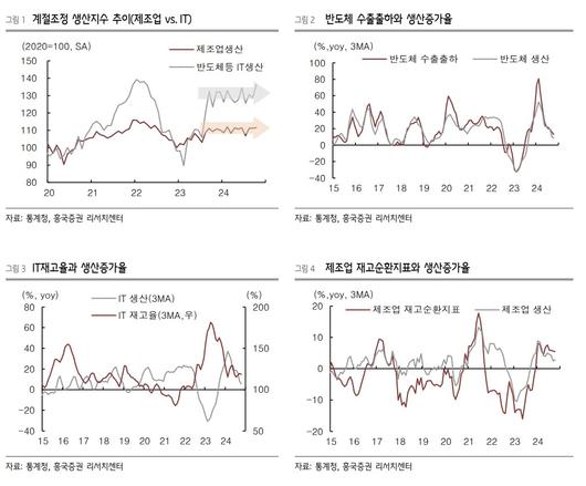 이투데이