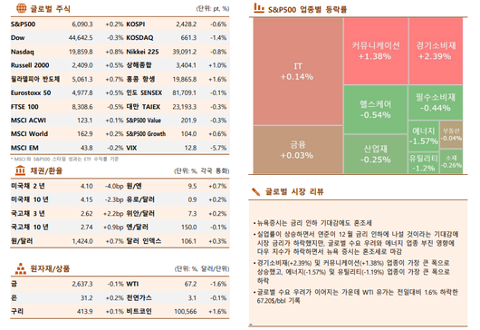 이투데이