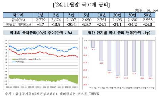 이투데이