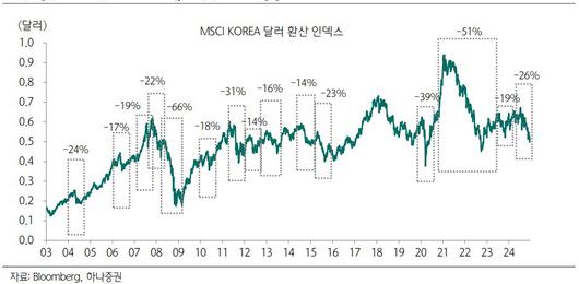 이투데이