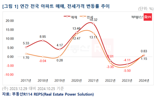 이투데이