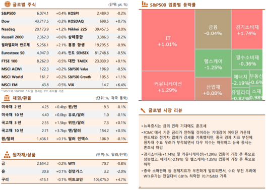 이투데이