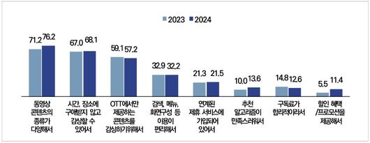 이투데이