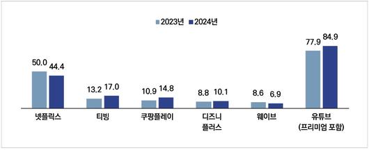 이투데이