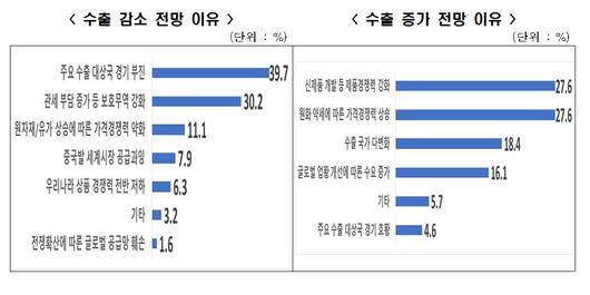 이투데이