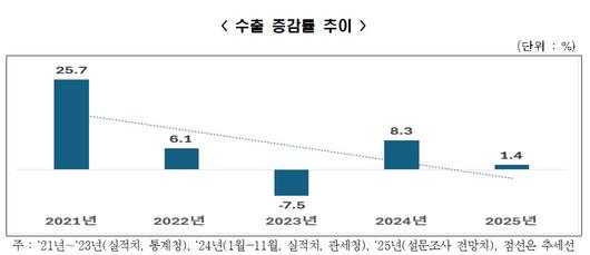 이투데이