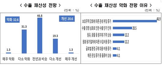 이투데이