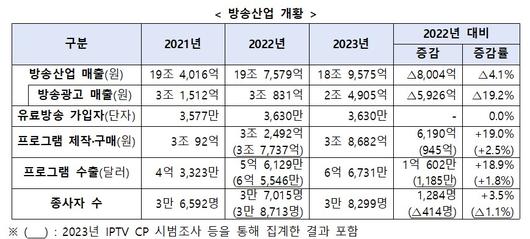 이투데이