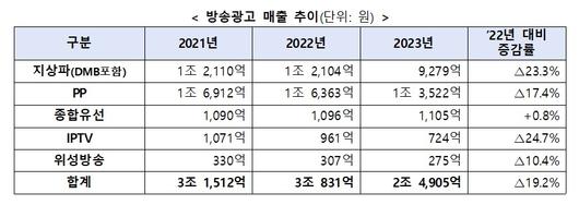 이투데이