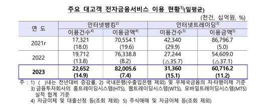 이투데이