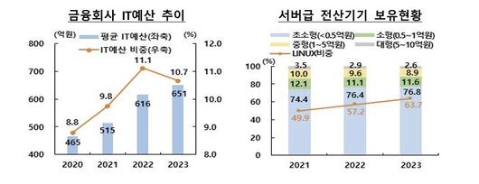 이투데이