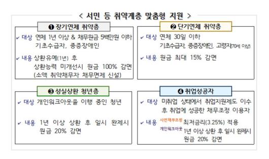 이투데이