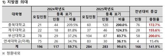 이투데이