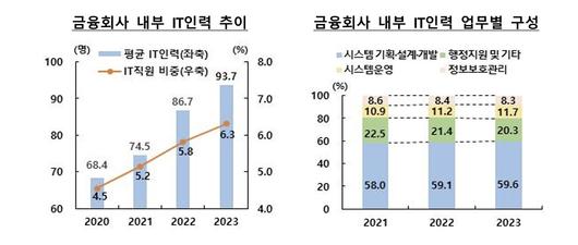 이투데이