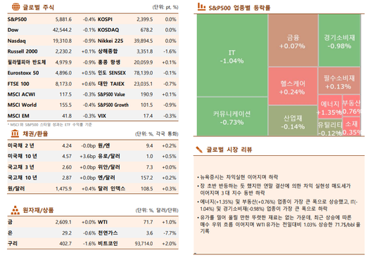 이투데이