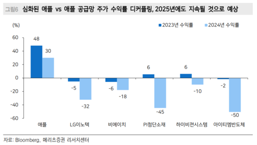 이투데이