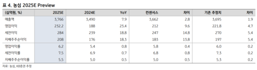 이투데이