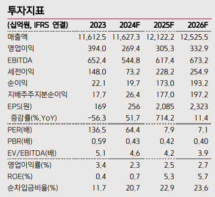 이투데이