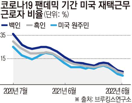 이투데이