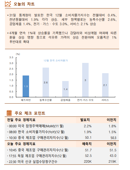 이투데이