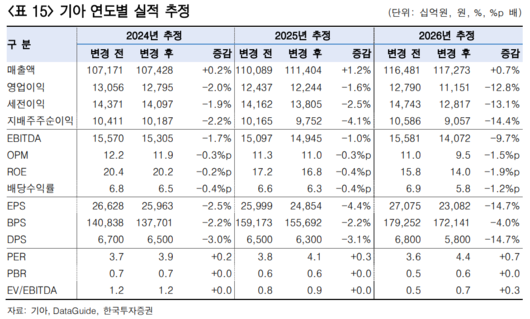 이투데이